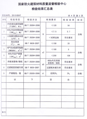 花火视频下载APP官方免费抗倍特燃烧性能检验报告(中)