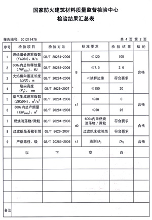 花火视频下载APP官方免费燃烧性能检验报告(中)